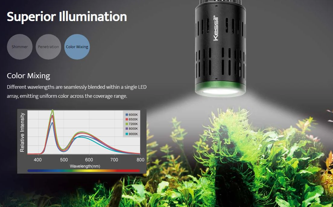 A160WE LED Aquarium Light - Kessil - Image 10