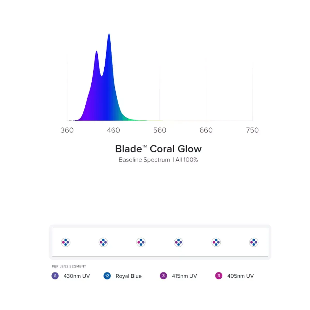 AI Blade Smart LED Aquarium Strip - Aqua Illumination - Image 2