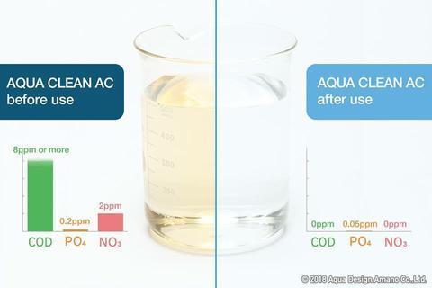 Aqua Clean AC Filter Media - DOOA - Image 4