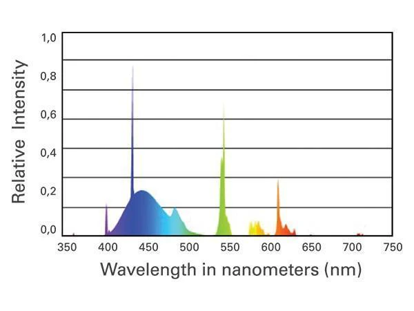 Aquablue Special T5 Fluorescent Bulb - ATI - Image 5