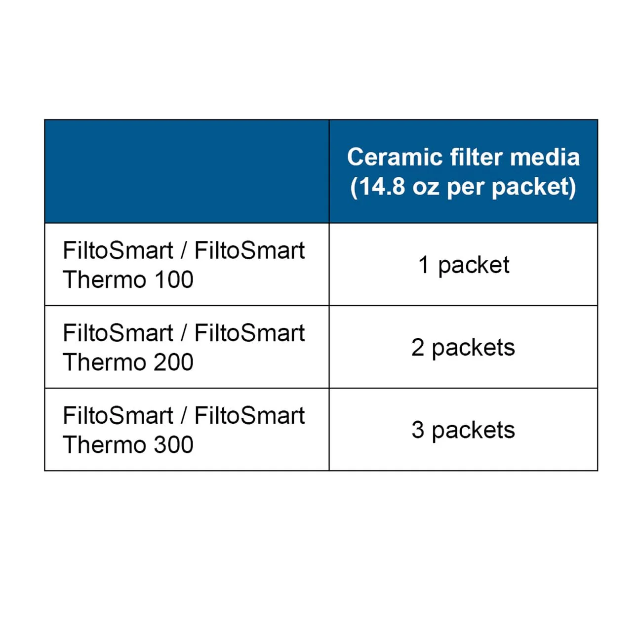 Ceramic Filter Bio Media - Oase - Image 3