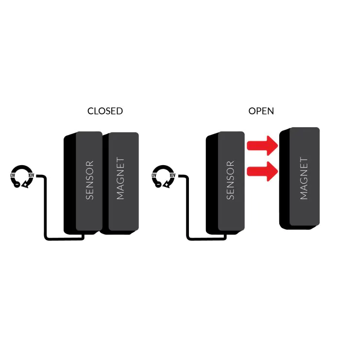 HYDROS Sensors - Image 15