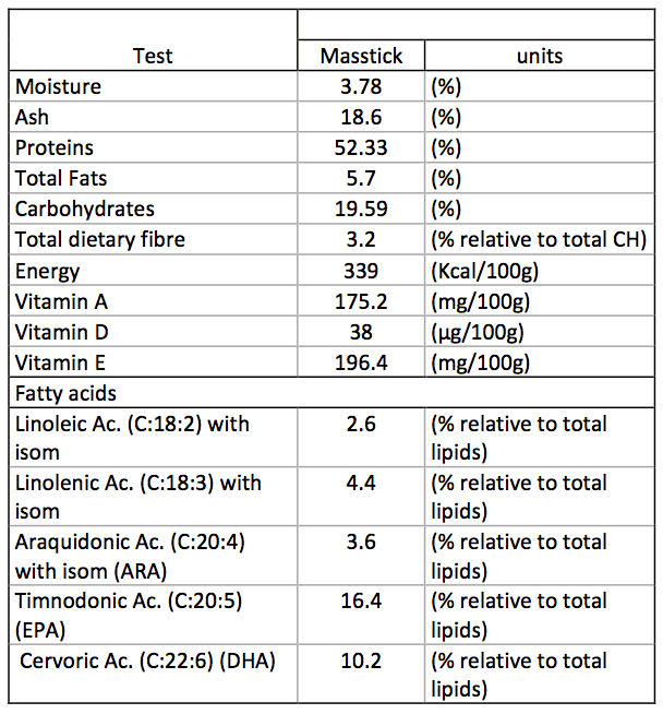Masstick Premium Freeze Dried Fish Food - Easy Reefs - Image 3