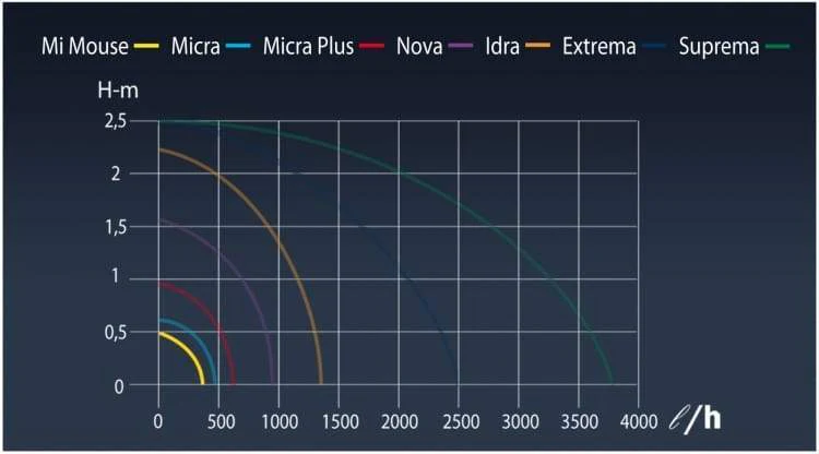 Micro Pumps - Sicce - Image 2