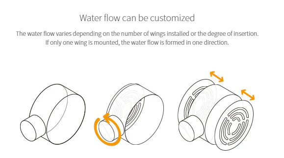Neo Flow Version 2 Premium Filter Pipe Set - Aquario - Image 3