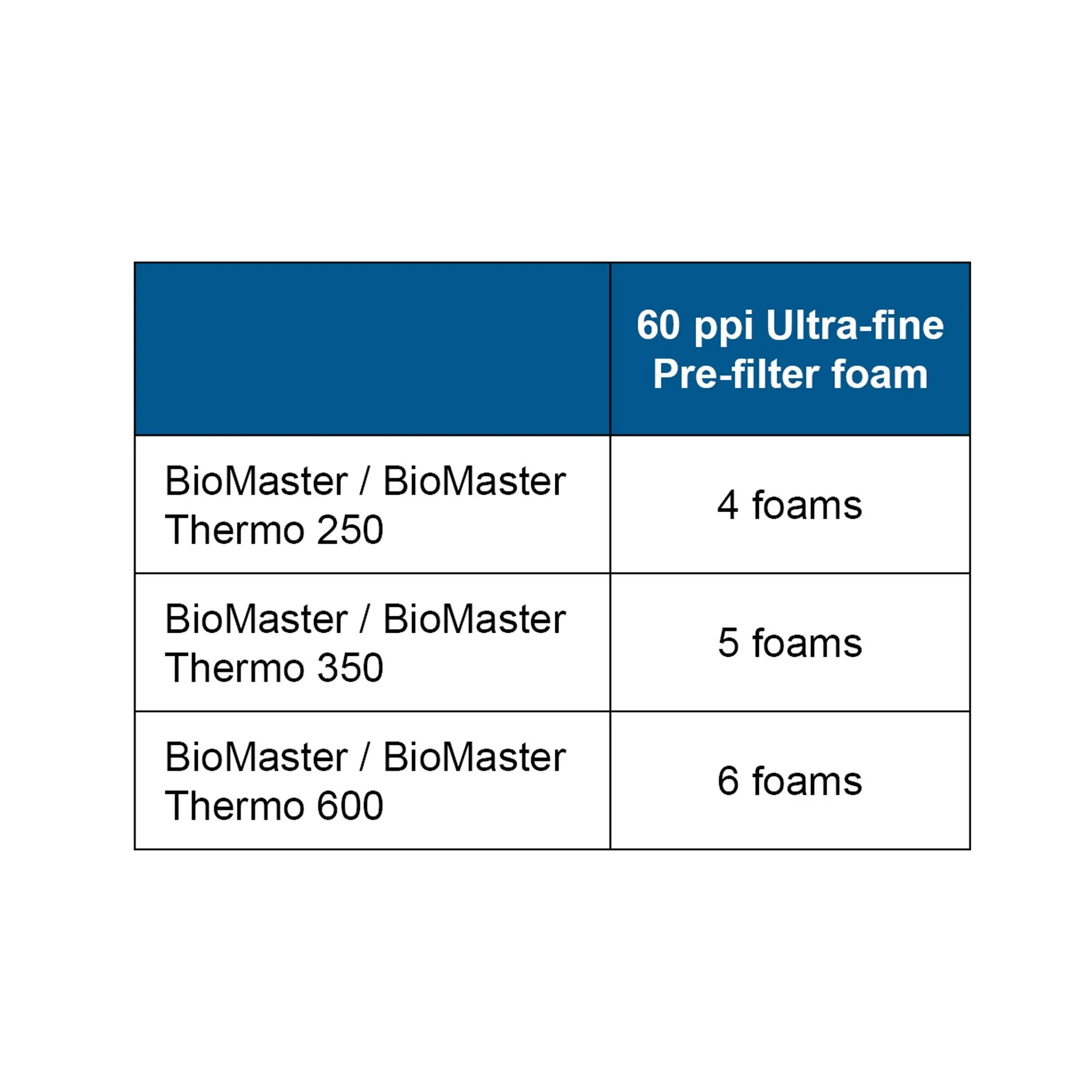 OASE Biomaster Pre-filter Foam (6-pack) - OASE - Image 10
