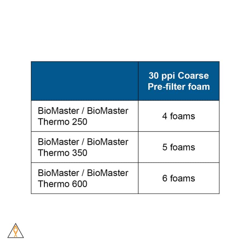 OASE Biomaster Pre-filter Foam (6-pack) - OASE - Image 2