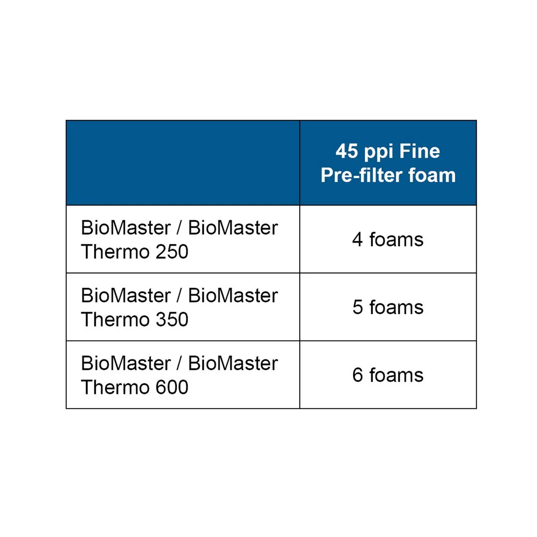 OASE Biomaster Pre-filter Foam (6-pack) - OASE - Image 8