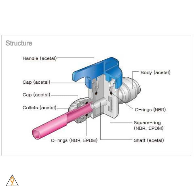 Push-Fit Plastic Valve - ALA - Image 2