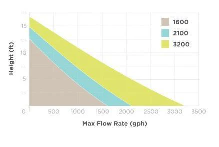 Simplicity DC Pump - Simplicity Aquatics - Image 11