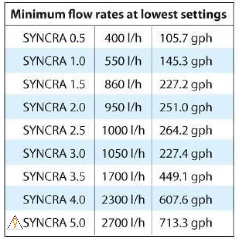 Syncra Aquarium Pump - Sicce - Image 3