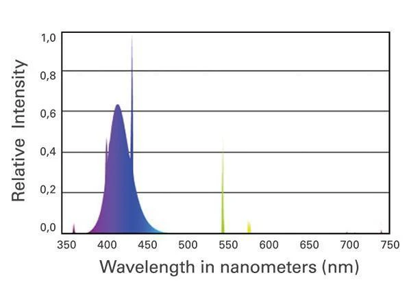 True Actinic T5 Fluorescent Bulb - ATI - Image 4