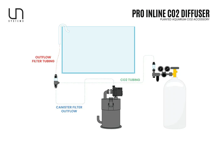 UNS Pro In-Line CO2 Diffuser - Ultum Nature Systems - Image 3